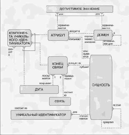 ��� ����� ����������?