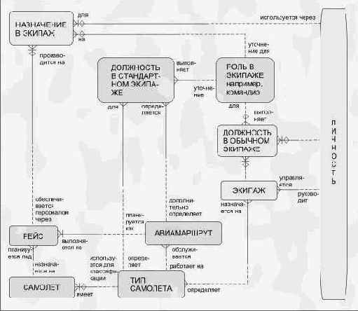 �������������� ������