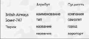 ������������� ���������