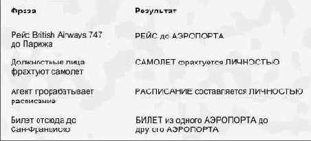 ������������� ������