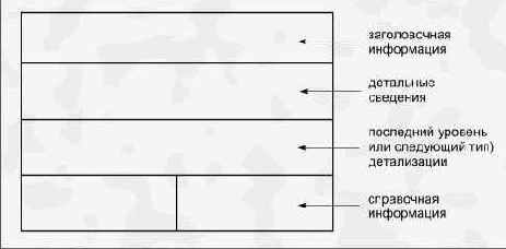 ������������� ������