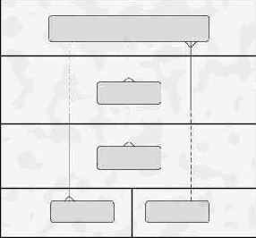 ������������� ������