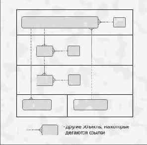 ������������� ������