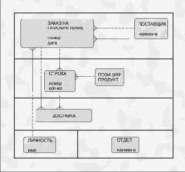 ������������� ������