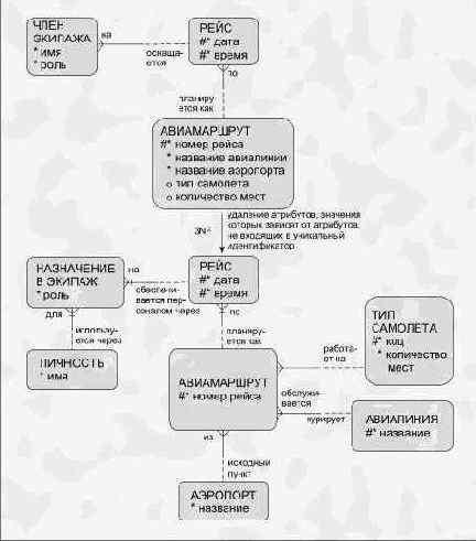 ����������� ������������