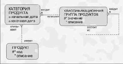 ������������� � ���������