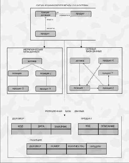 �������� �������