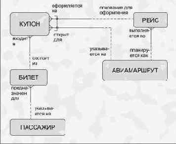 ������ ��� ������ � �������� ����� ������