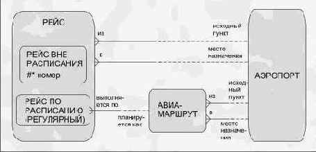 ������ ��� ������ � �������� ����� ������