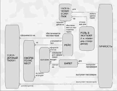 ������ ��� ������ � �������� ����� ������