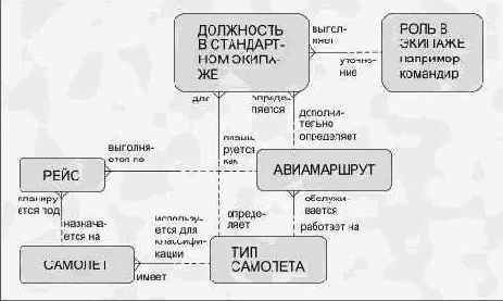 ������ ��� ������ � �������� ����� ������