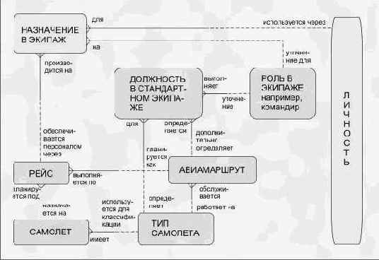 ������ ��� ������ � �������� ����� ������