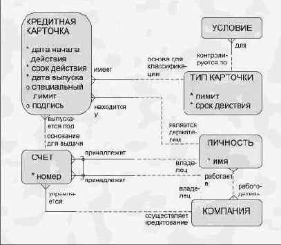 ������ ��������� ��������