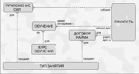 ����� �������