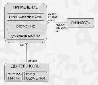 ����� �������