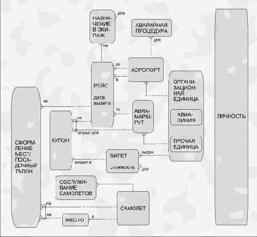 ����� �����