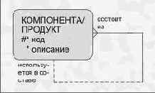 �������� ����������