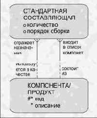 �������� ����������