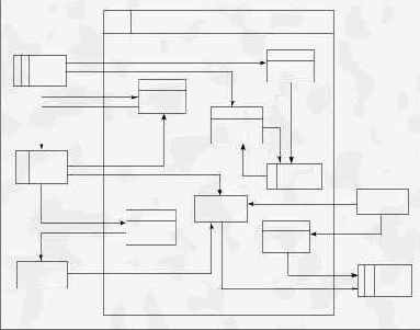 ����� � ��������� ������