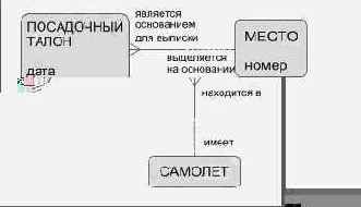 ������� ��� ���������