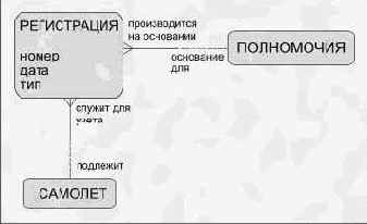 ������� ��� ���������