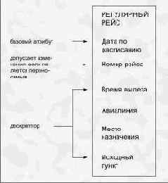 ���������� �������