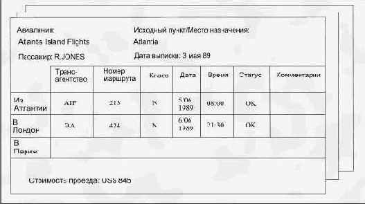 ������, ��������� � �������� �� �������