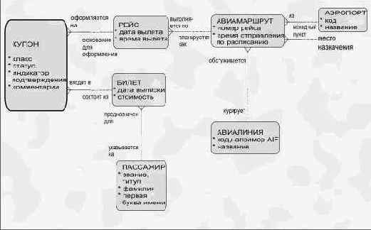 ������, ��������� � �������� �� �������