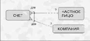 ��������� �������� ��������� ����� ���� 