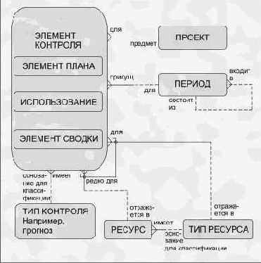 � ������ �������� ����������� ����� 