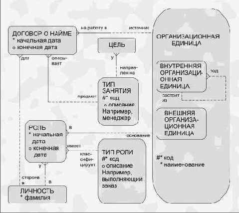 � ������ �������� ����������� ����� 