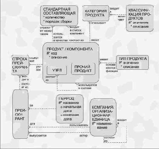 � ������ �������� ����������� ����� 