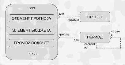 � ������ �������� ����������� ����� 