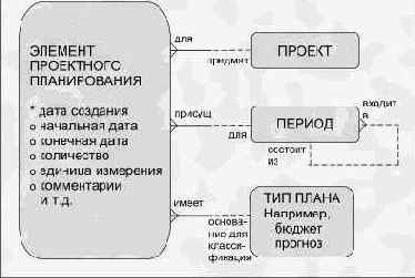 � ������ �������� ����������� ����� 