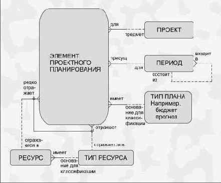 � ������ �������� ����������� ����� 