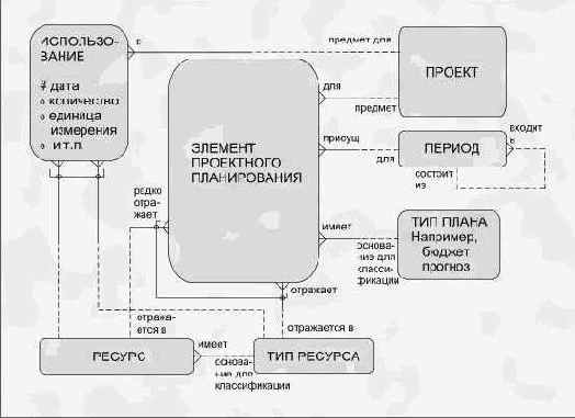 � ������ �������� ����������� ����� 