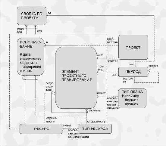 � ������ �������� ����������� ����� 