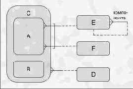 ���������� �������������