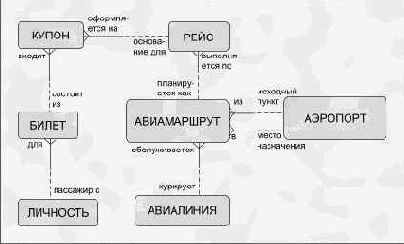 ���������� �������������