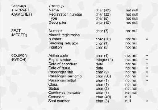 ���������� � ���� ������