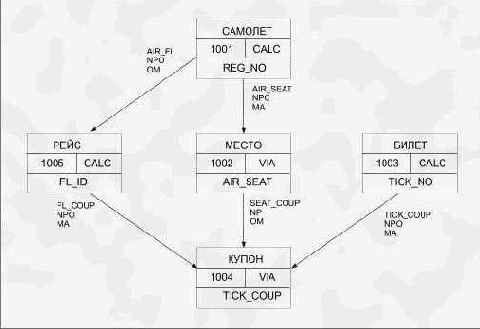 ���������� � ���� ������