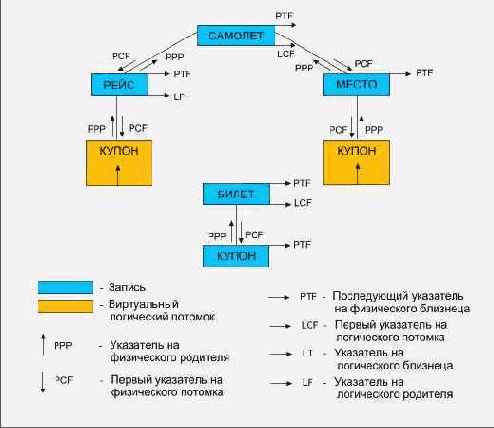 ���������� � ���� ������