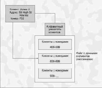 ���������� � ���� ������