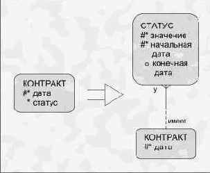 ����������� ��������� (� ������� � �������)