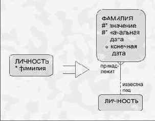 ����������� ��������� (� ������� � �������)