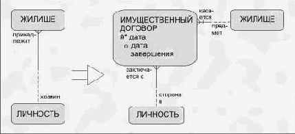 ����������� ��������� (� ������� � �������)