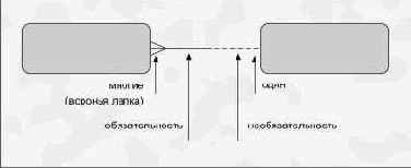 ����� ����� ����������