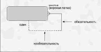 ����� ����� ����������