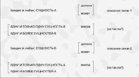 ����� ����� ����������