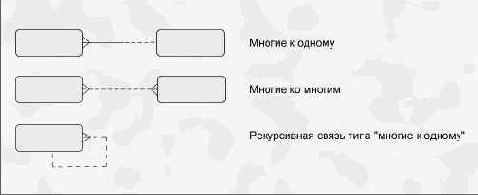 ����� ����� ����������